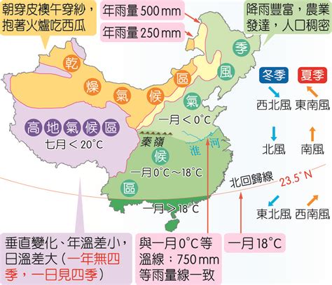 氣是什麼|氣 (中國)